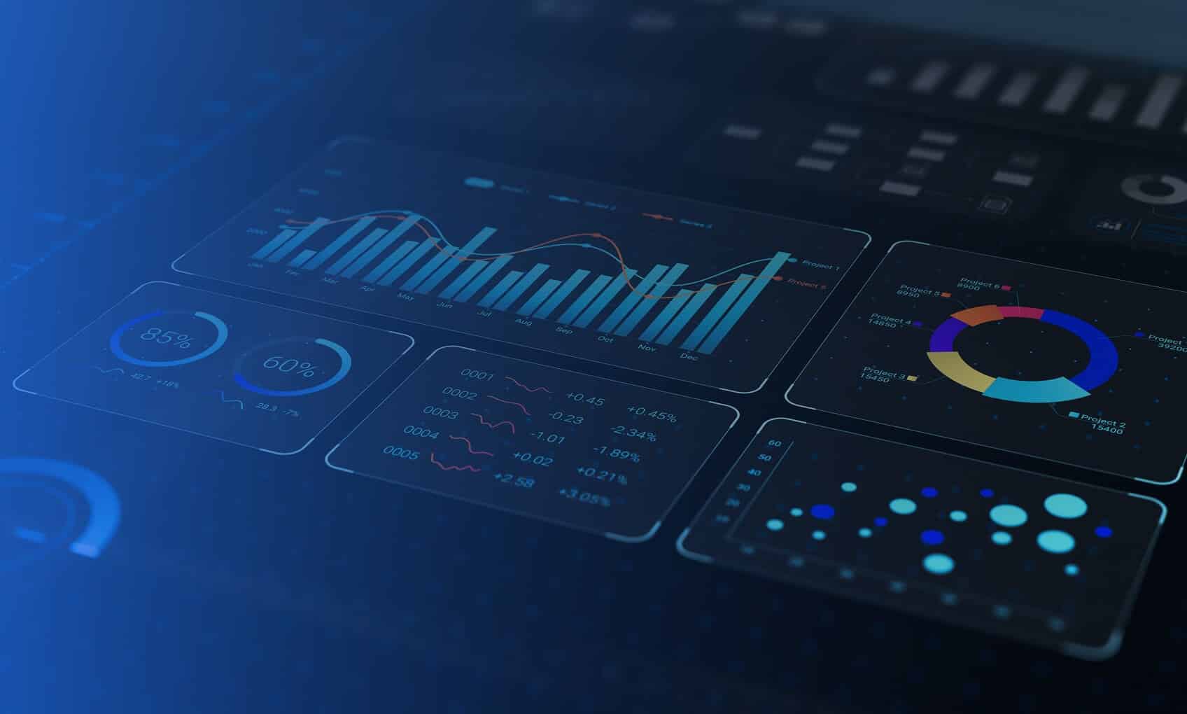 Digital dashboard display showing various charts and graphs—bar charts, line graphs, pie charts, and circular progress indicators—on a dark background. Data visualizations highlight business metrics, including Email Security Implementation analytics.